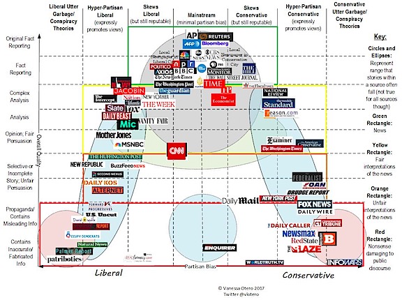 Media Chart 3.0