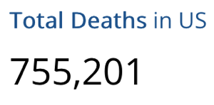 CDC COVID Deaths