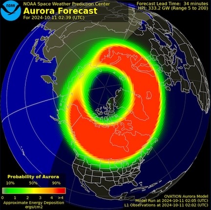 Short Term Forecast